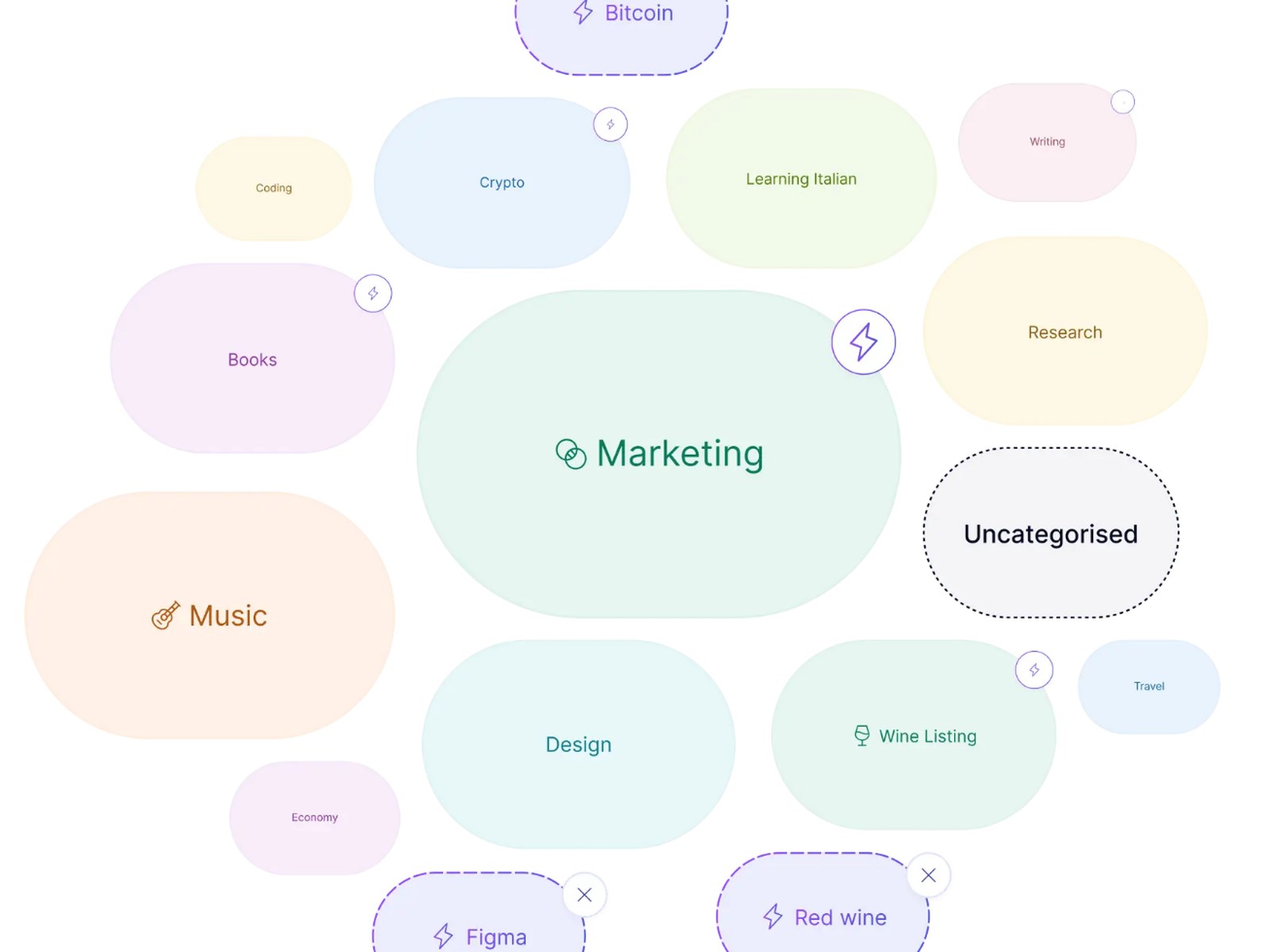 Parmind visual knowledge map