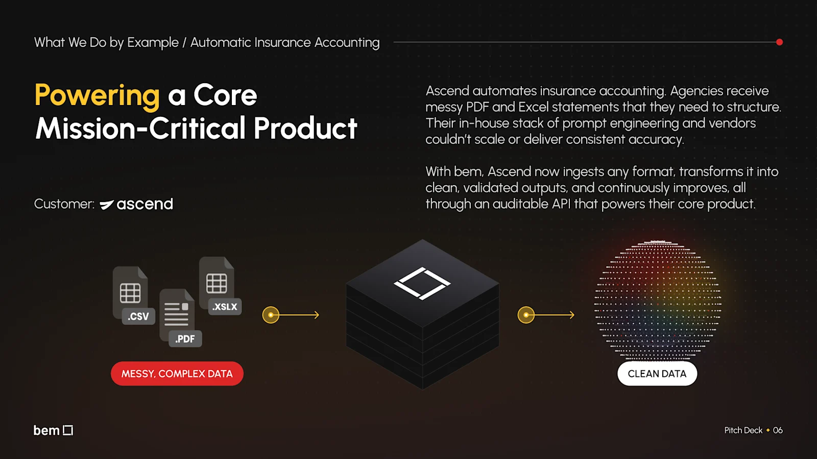 bem.ai Pitch Deck Template