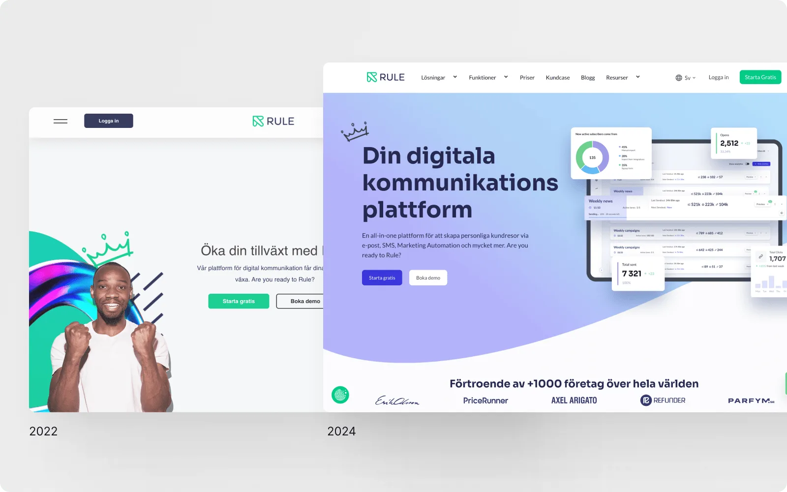Transforming Rule’s digital experience