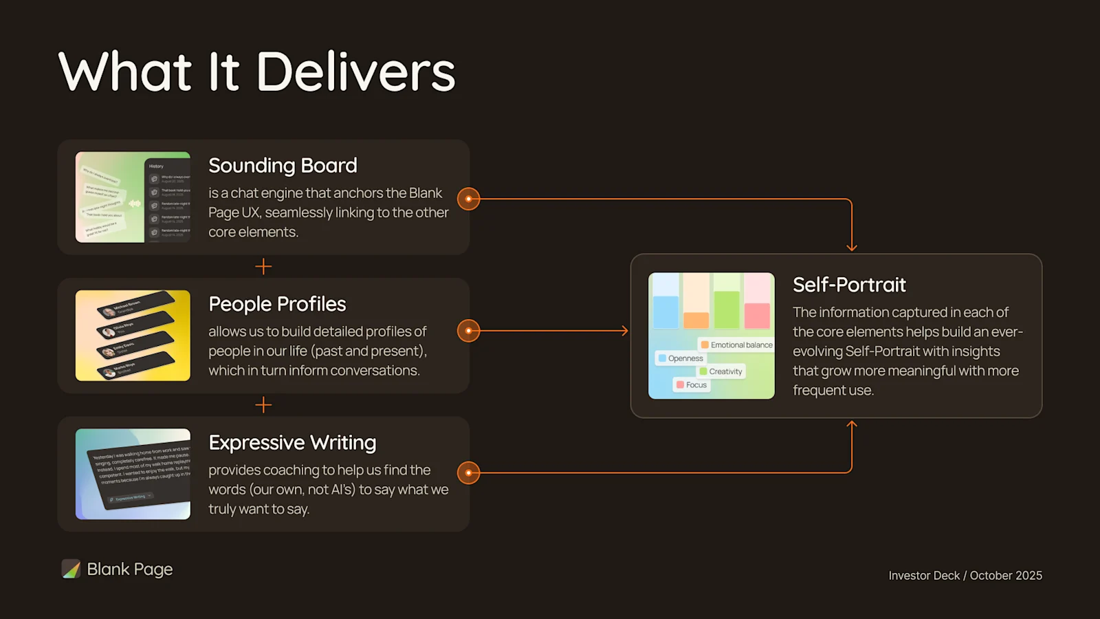 Investor Pitch Deck for Blank Page
