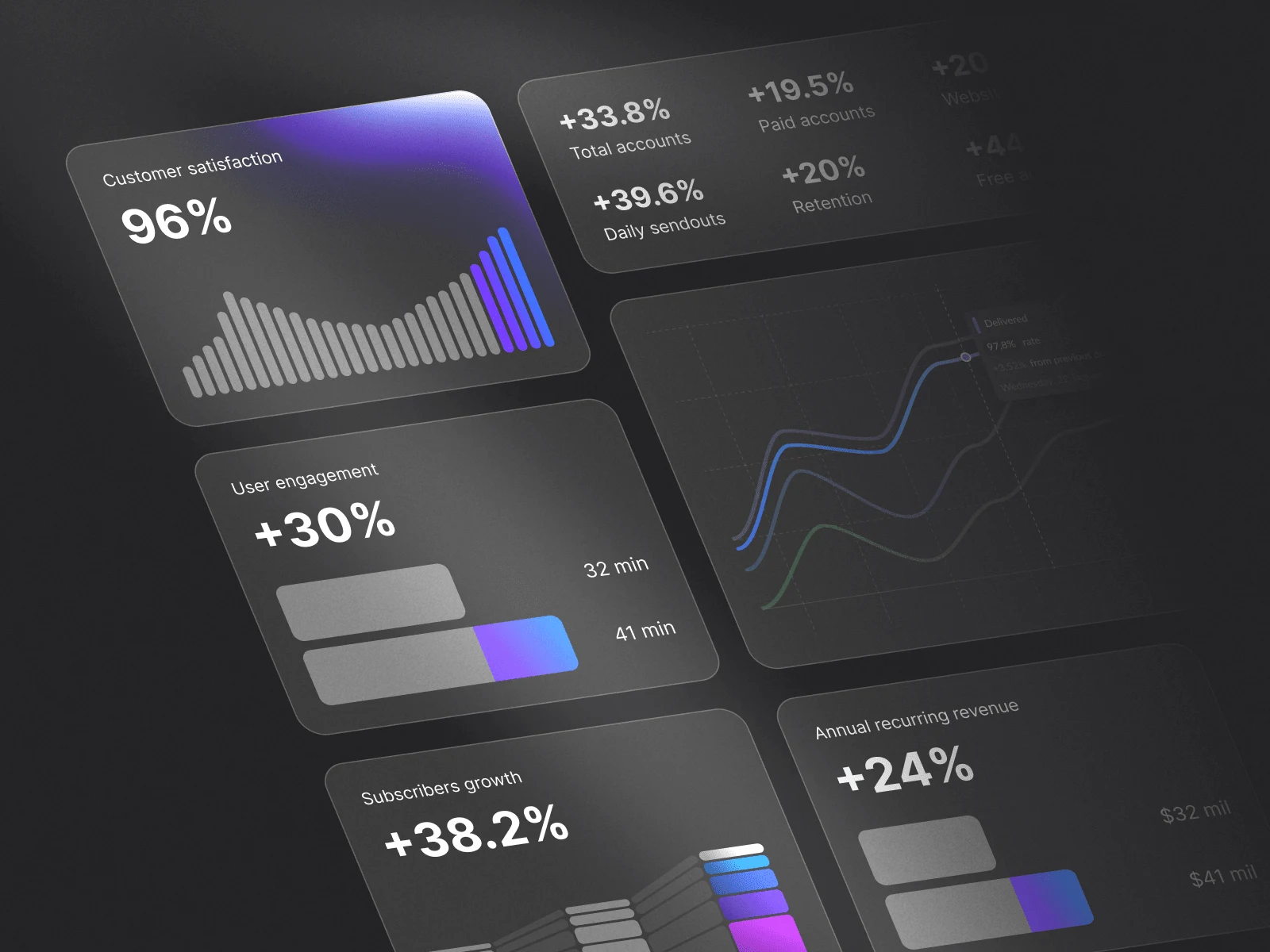 Bento grid analytics for internal dashboard