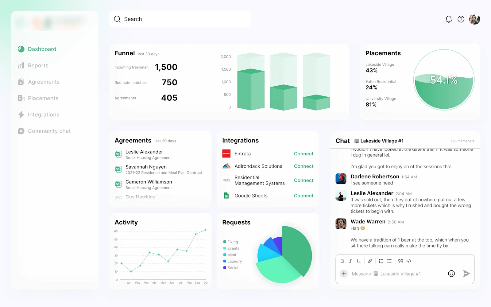 Roomaters dashboard design