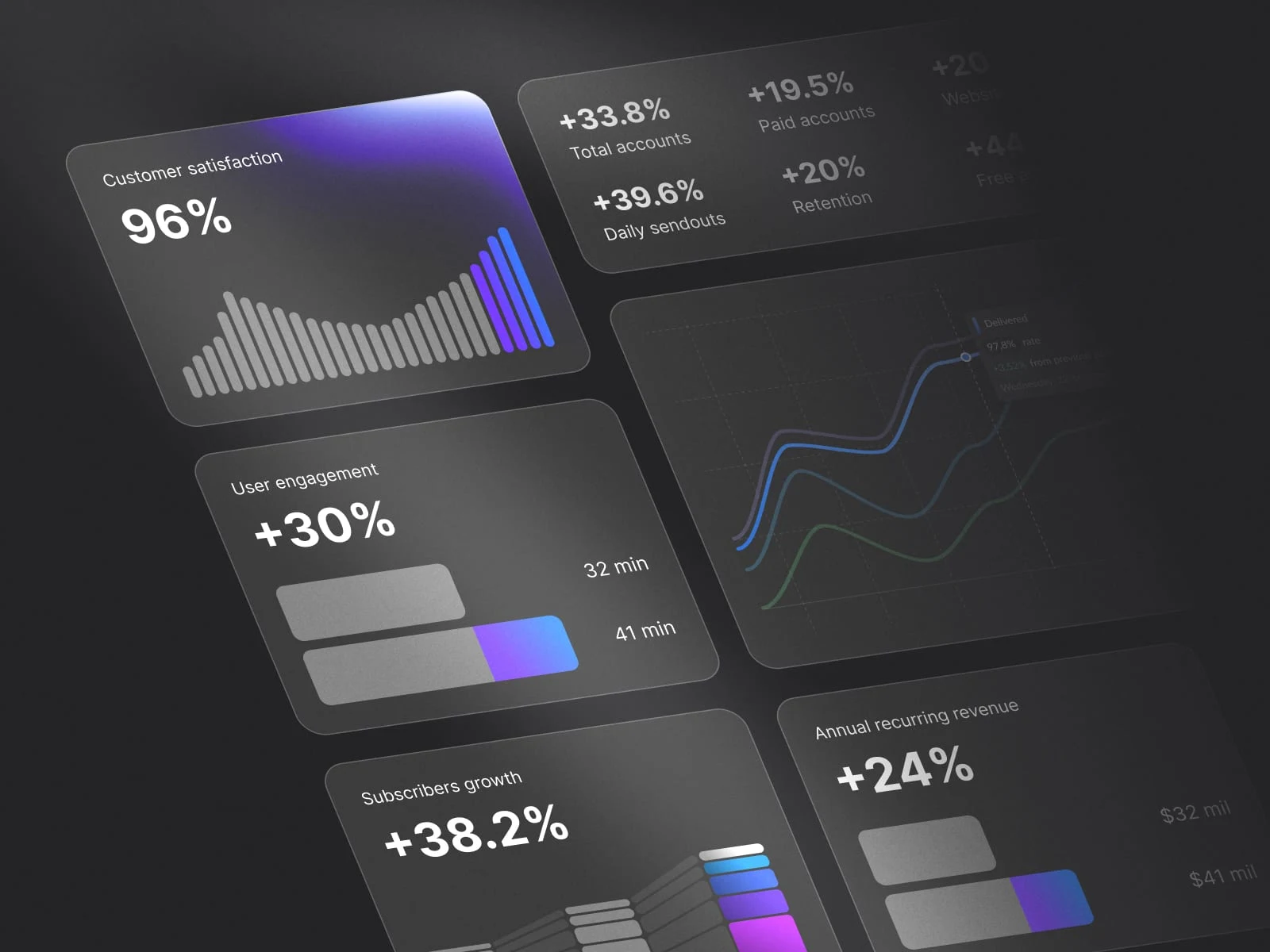 Bento grid analytics for internal dashboard