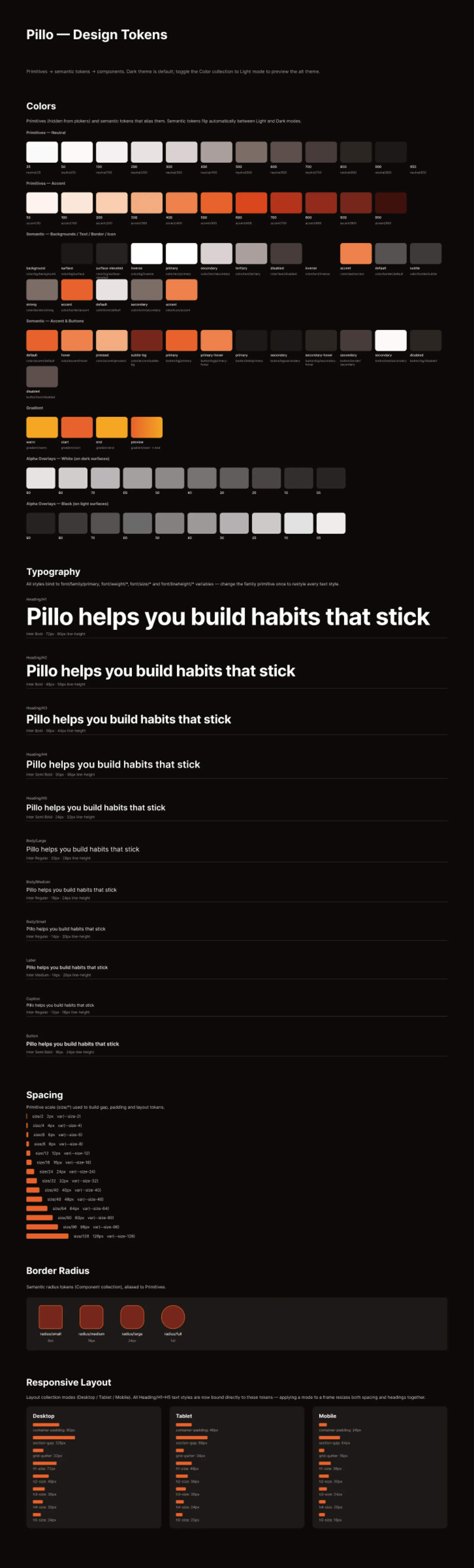 Pillo’s original Figma foundations: color roles, typography, spacing, radii, and responsive values.