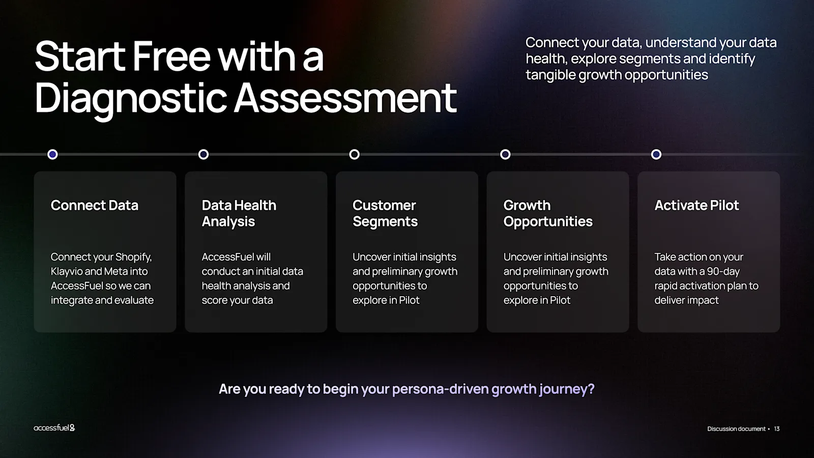 Pitch Deck Design for Accessfuel
